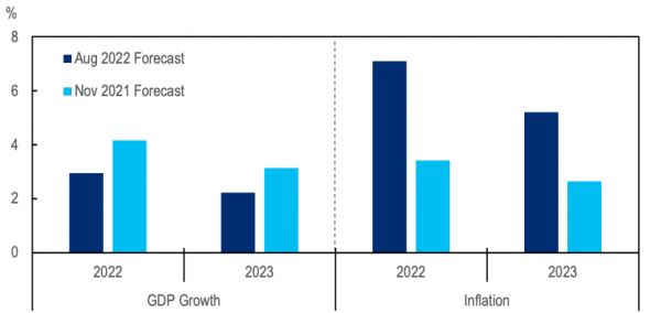 Citigroup: Πώς σκιαγραφεί τις προοπτικές της παγκόσμιας οικονομίας
