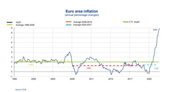 Reuters: Η κρίση και η ύφεση γίνεται η νέα κανονικότητα – Βαρύς χειμώνας για όλη την Ευρώπη
