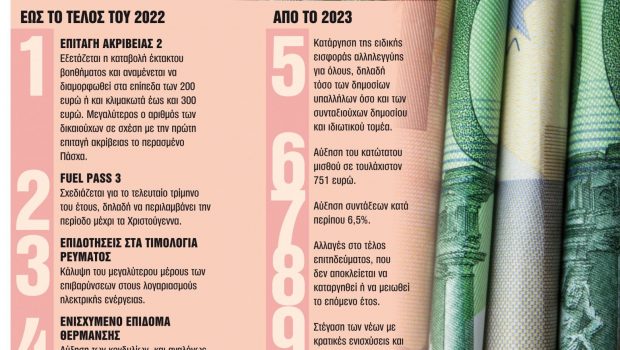 «Ανοίγει» το καλάθι της ΔΕΘ