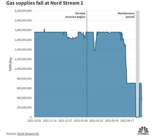 Ευρώπη-Πώς-θα-αποφευχθεί-μια-ενεργειακή-Lehman-Brothers-Νίπτει.jpg