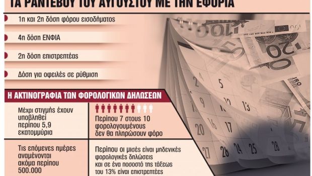 Εφορία: Ξεκινά φορο-γολγοθάς – Οι υποχρεώσεις, οι προθεσμίες και οι διευκολύνσεις