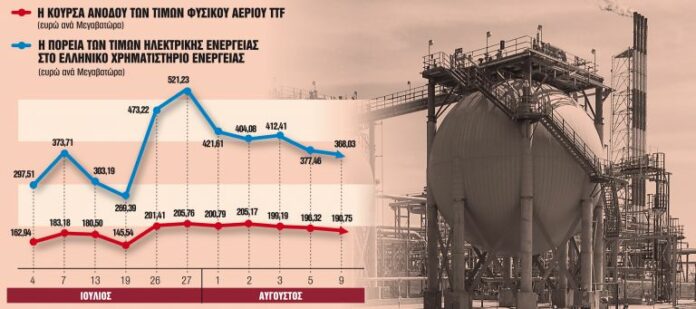 Ηλεκτρικό ρεύμα: Σβήσιμο διακόπτη και επιδοτήσεις 5 δισ. ευρώ για επάρκεια και χαμηλές τιμές
