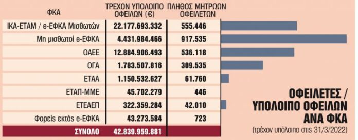 Μίνι Ασφαλιστικό: Επτά ρυθμίσεις – ανάσα για τους ασφαλισμένους
