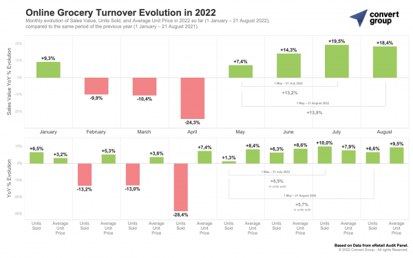 Σούπερ μάρκετ: Επανακάμπτουν οι online πωλήσεις – Στα ύψη οι τιμές