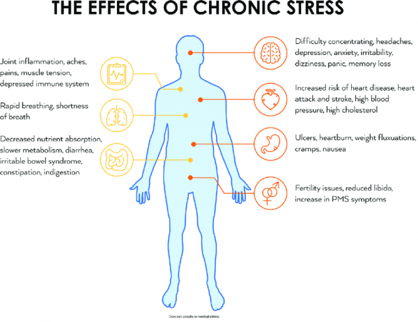 Στρες: Γιατί οι εργοδότες συμπαθούν τους αγχωμένους εργαζόμενους