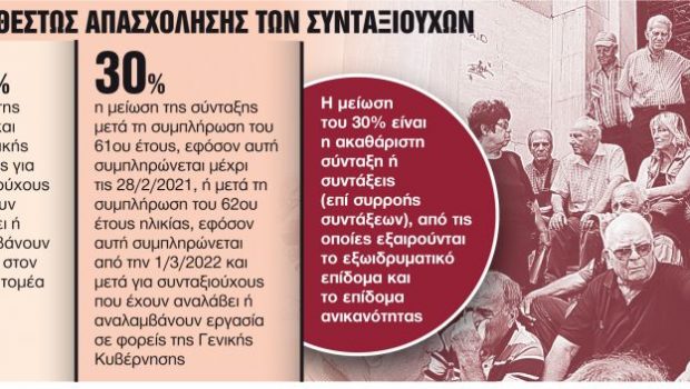Σύνταξη: Ερχεται «λίφτινγκ» στο πέναλτι – Τρεις ευνοϊκές ρυθμίσεις