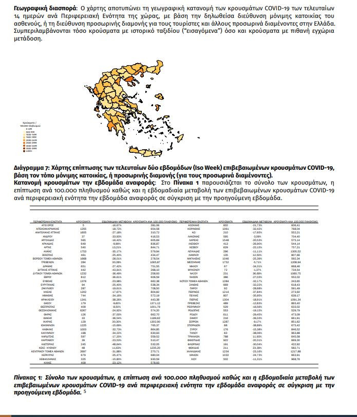 Χάρτης κορωνοϊού- Ελλάδα: 10.528 κρούσματα σε Αττική, 6.267 σε Θεσσαλονίκη