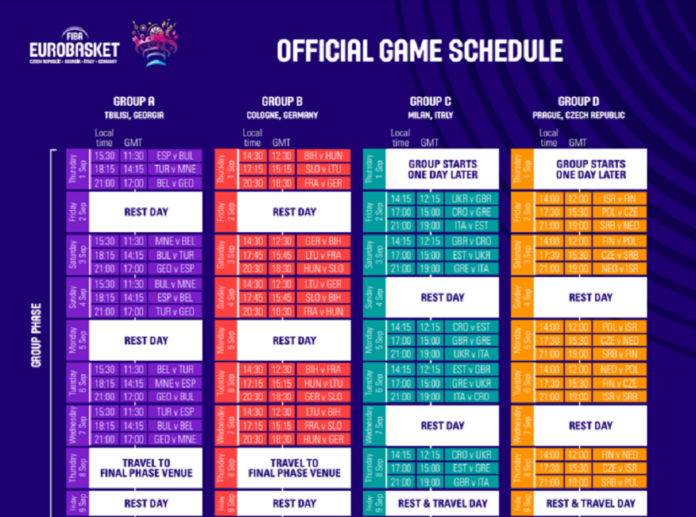 Ένα τρελό, απίθανο Εurobasket: To big bang του Β γκρουπ, ο Γιάννης και οι αμέτρητες «βόμβες» (pics)