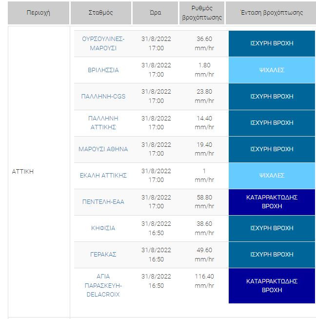 Αττική- καιρός: Με συννεφιά και καταιγίδες εκδηλώνεται η κακοκαιρία