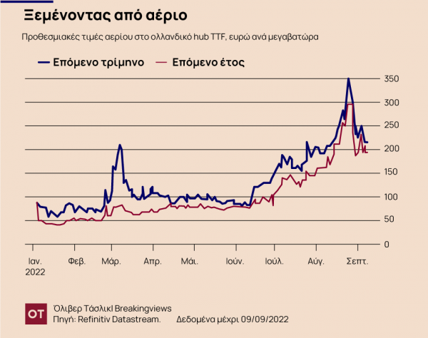 Ενεργειακή-κρίση-Οι-επιπτώσεις-στην-Ευρώπη-ήρθαν-για-να-μείνουν.png