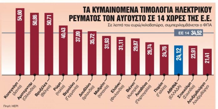 Ενεργειακή-κρίση-Ολο-το-σχέδιο-για-τις-νέες-επιδοτήσεις.jpg