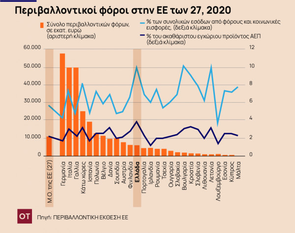 Επενδύσεις-περιβαλλοντικής-προστασίας-9-στις-10-προέρχονται-από-την-κυβέρνηση.jpg