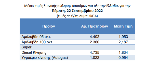 Καύσιμα-Ποιες-περιοχές-έχουν-ακριβή-βενζίνη-–-Τι-θα-γίνει.png