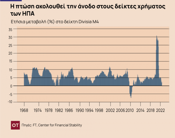 Κεντρικές τράπεζες: Δύσκολοι καιροί για την οικονομία μπροστά μας