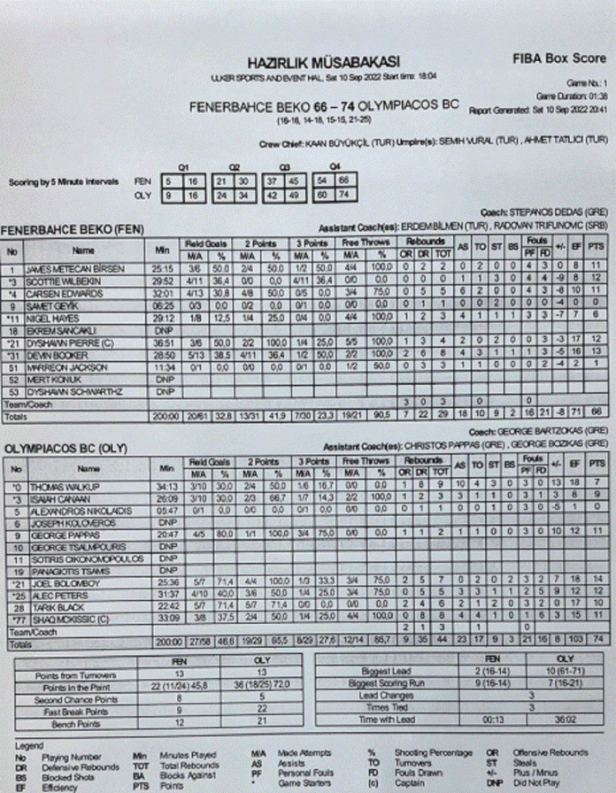 Φενερμπαχτσέ-–-Ολυμπιακός-66-74-Φιλική-νίκη-για-τους-Ερυθρόλευκους-στην.gif