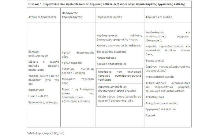 Τα μέτρα που ανακοίνωσε το υπουργείο Εργασίας για τον καύσωνα «Κλέων»