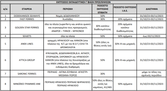 Εκπτώσεις σε ακτοπλοϊκά και αεροπορικά εισιτήρια για τους αναπληρωτές εκπαιδευτικούς