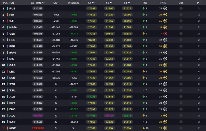 Formula 1: Χαμός στο Grand Prix της Αυστρίας με σύγκρουση Φερστάπεν