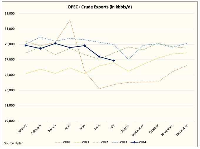 Σενάρια και ρωσικό και σαουδαραβικό «πλήγμα» κατά του Μπάιντεν πριν τις εκλογές