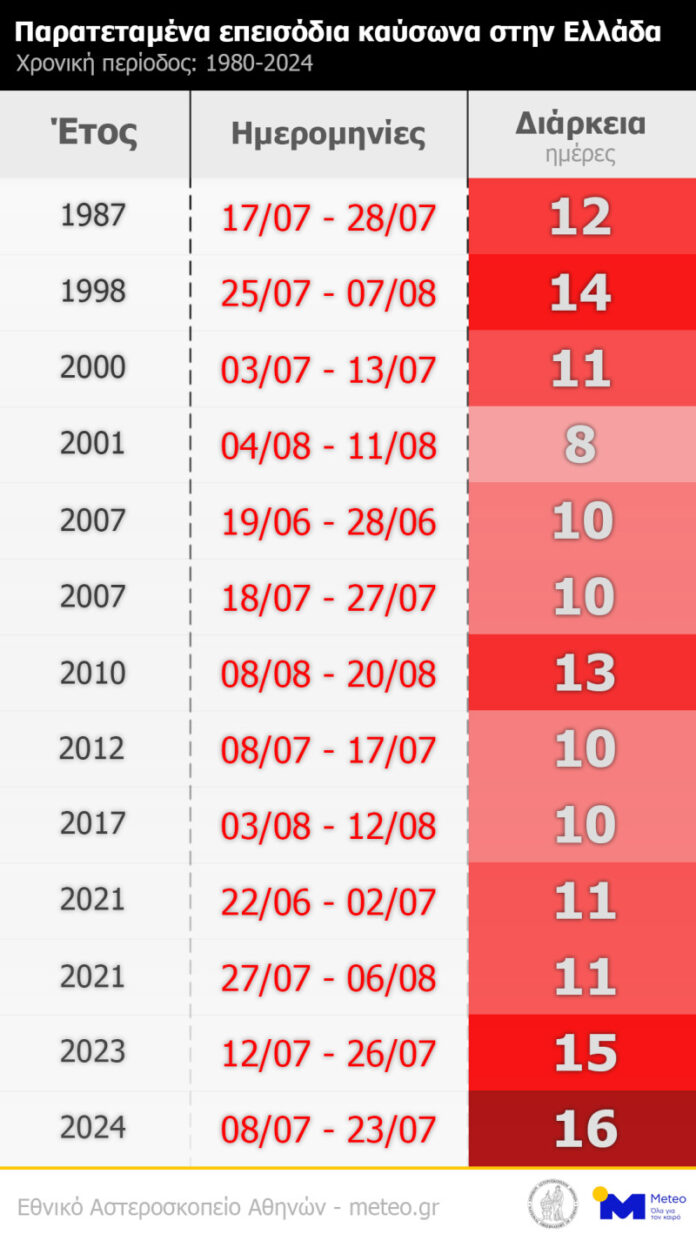 heats_duration_1981_2024_greece_meteogr_noa_0.jpg