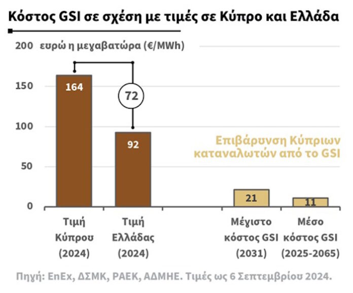 Κοινή πρωτοβουλία στην Ευρώπη από Ελλάδα – Ρουμανία