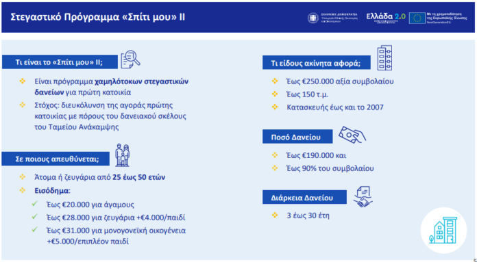 Όλα τα νέα μέτρα για το στεγαστικό