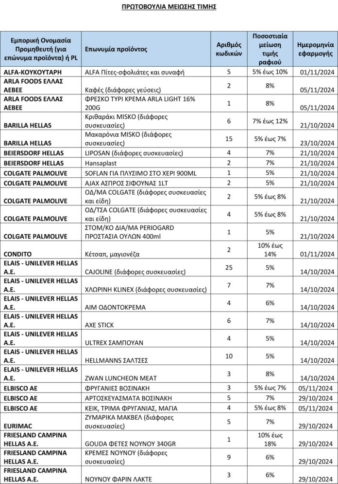 Γάλατα, πάνες, ζυμαρικά, οδοντόκρεμες και καθαριστικά στα 362 νέα προϊόντα που θα έχουν μείωση τιμών