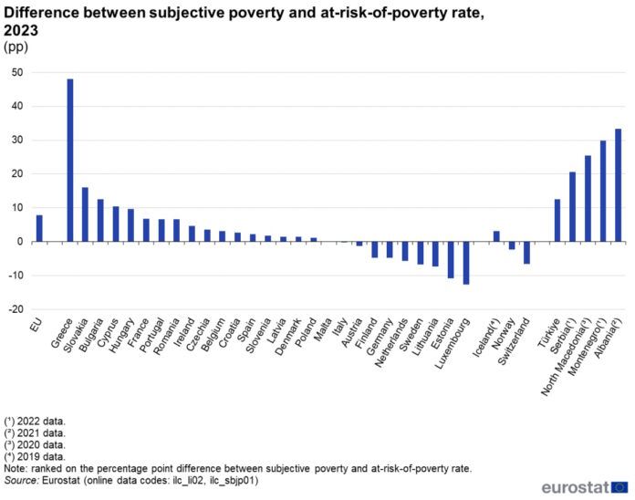 diferrence_eurostat.jpg