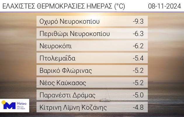 Καιρός: Έπεσε κάτω από το μηδέν η θερμοκρασία στη Βόρεια Ελλάδα