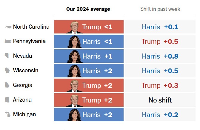 Αμερικανικές εκλογές: Κάμαλα Χάρις ή Ντόναλντ Τραμπ; Έφτασε η ημέρα της κρίσης