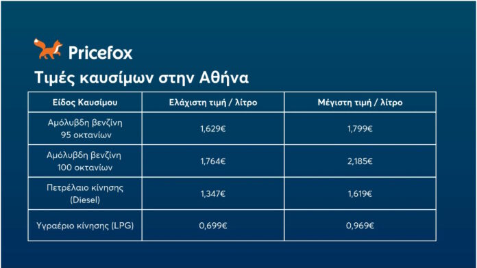 Ποιες είναι οι τιμές στις μεγαλύτερες πόλεις της Ελλάδας