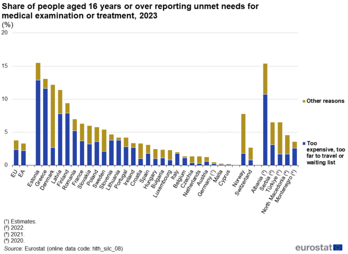 Share_of_people_aged_16_years_or_over_reporting_unmet_needs_for_medical_examination_or_treatment_202.png