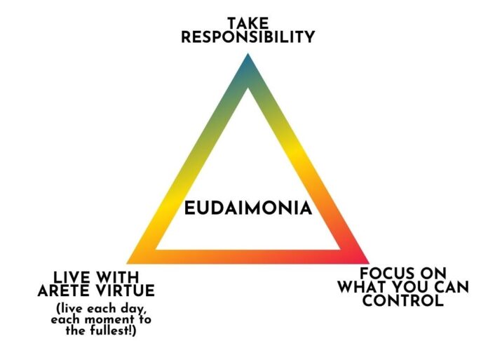 Τέσσερα ακόμη βήματα μέχρι την ευδαιμονία