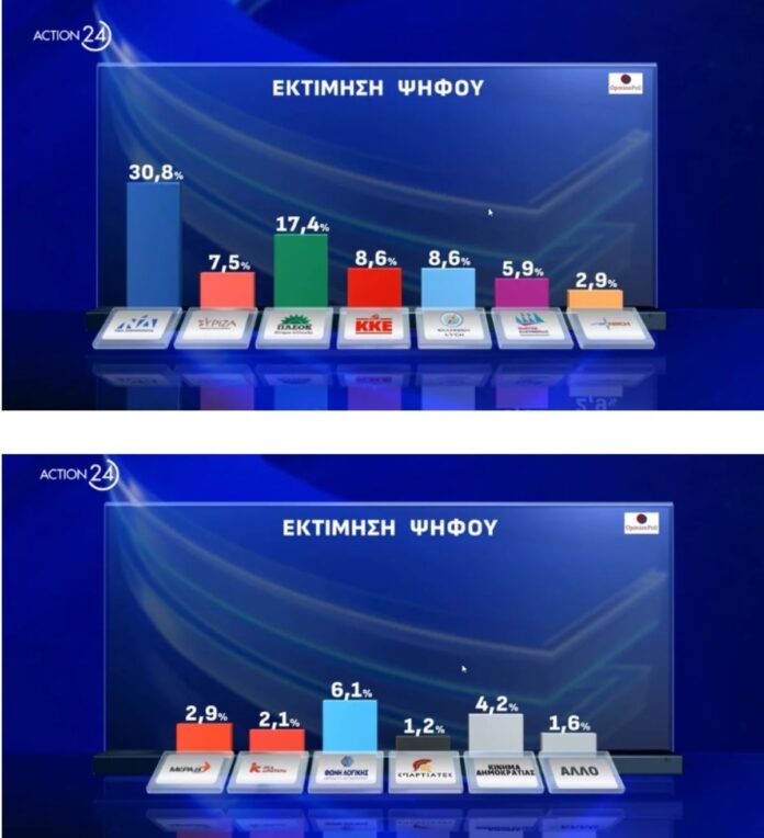 Συναινετικό Πρόεδρο της Δημοκρατίας και πολιτική σταθερότητα θέλουν οι πολίτες