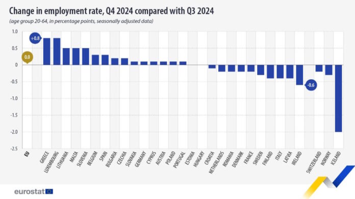apasxolisi-eurwpi-eurostat-1200x675.jpg