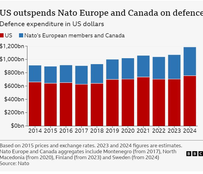 Μπορεί η Ευρώπη μόνη της να αντιμετωπίσει τη Ρωσία στην Ουκρανία;