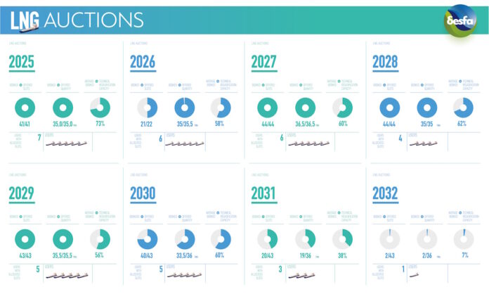 lng-auctions-desfa.jpg