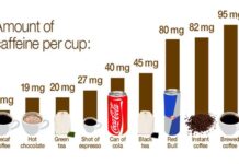 Η μανία με τα φακελάκια καφεΐνης: Ένα trend των εφήβων που ανησυχεί ορισμένους ειδικούς